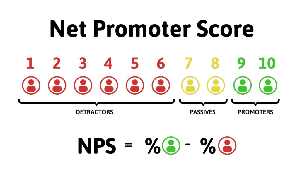 NPS - Net Promoter Score