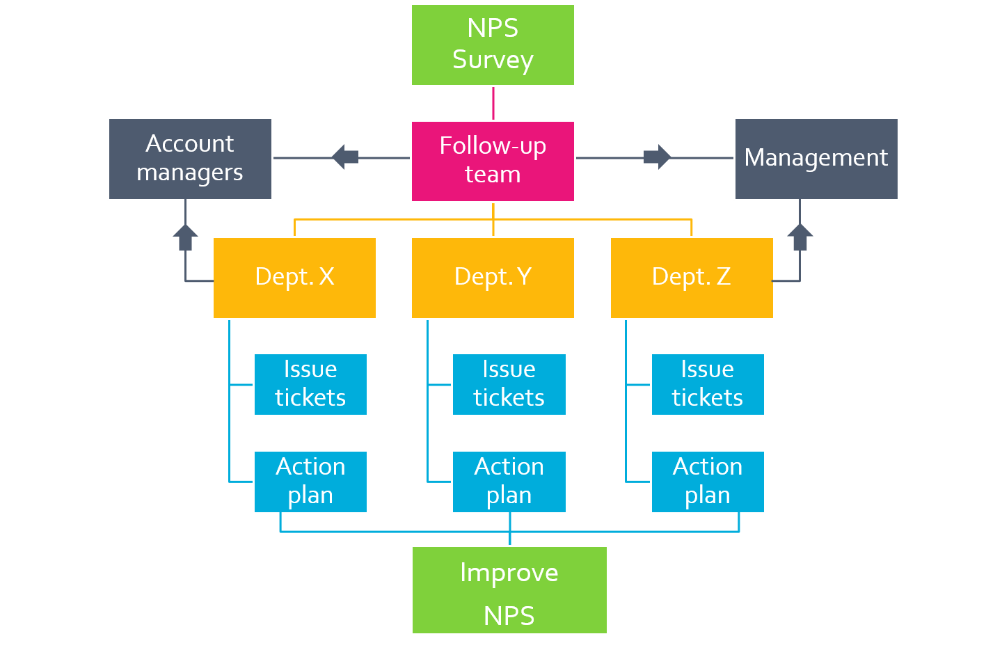 How to Design an Effective NPS Program in a B2B Company