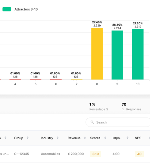 SurveyGauge Platform Risk Monitoring